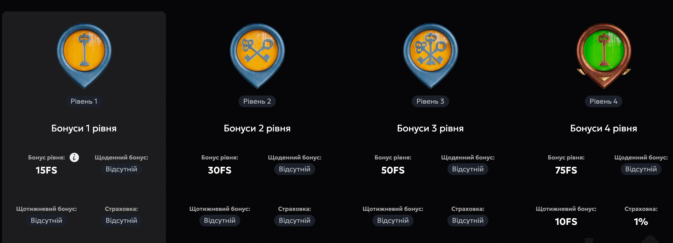 Програма лояльності